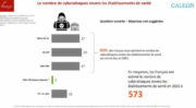 Données médicales : Les Français sous estiment les attaques informatiques