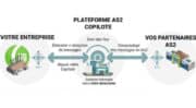 La nouvelle plateforme AS2 d&rsquo;Infologic adaptée pour le secteur cosmétique